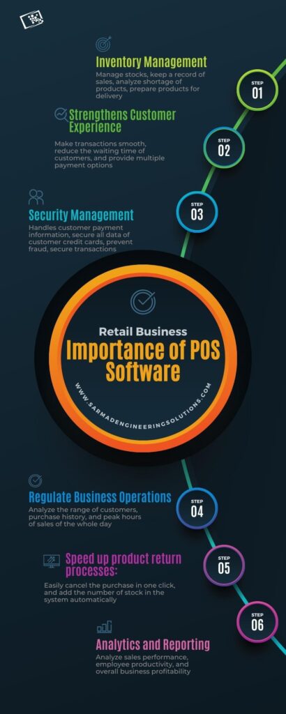 Importance of POS Software for Businesses Info graphic.