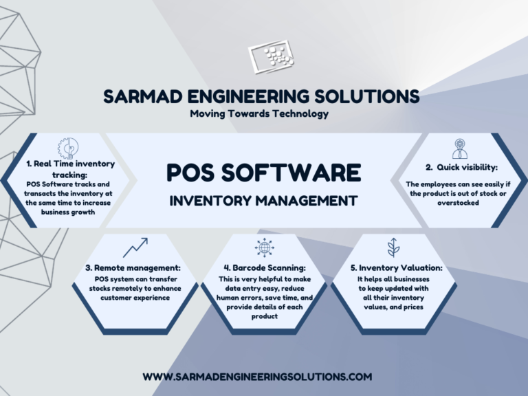 POS software streamlines inventory management infographics