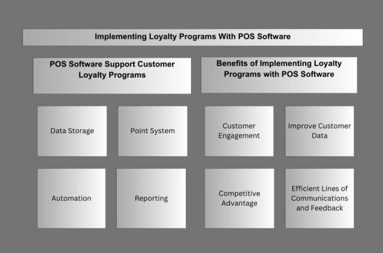 infographic of implementing loyalty programs to POS system