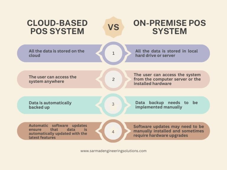 difference between cloud-based and on-premise point of sale system